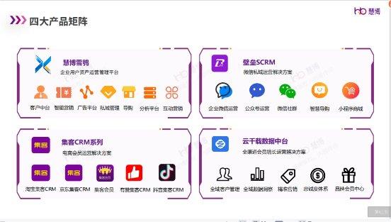 慧博科技 連續(xù)三月榮膺淘寶星榜CRM復(fù)購榜首，鑄就客戶信賴的集客CRM首選
